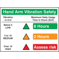 Hand Arm Vibration Safety